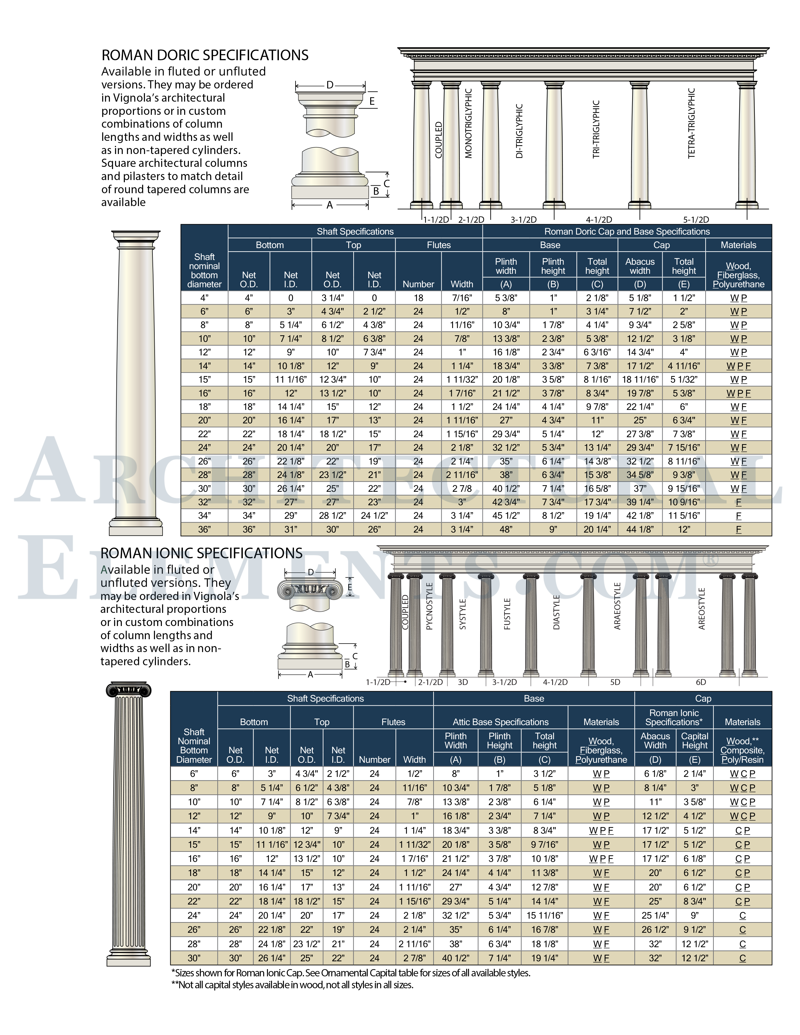 Viewing product COLUMNS-WOOD-PAGE27 Architectural Elements Inc.