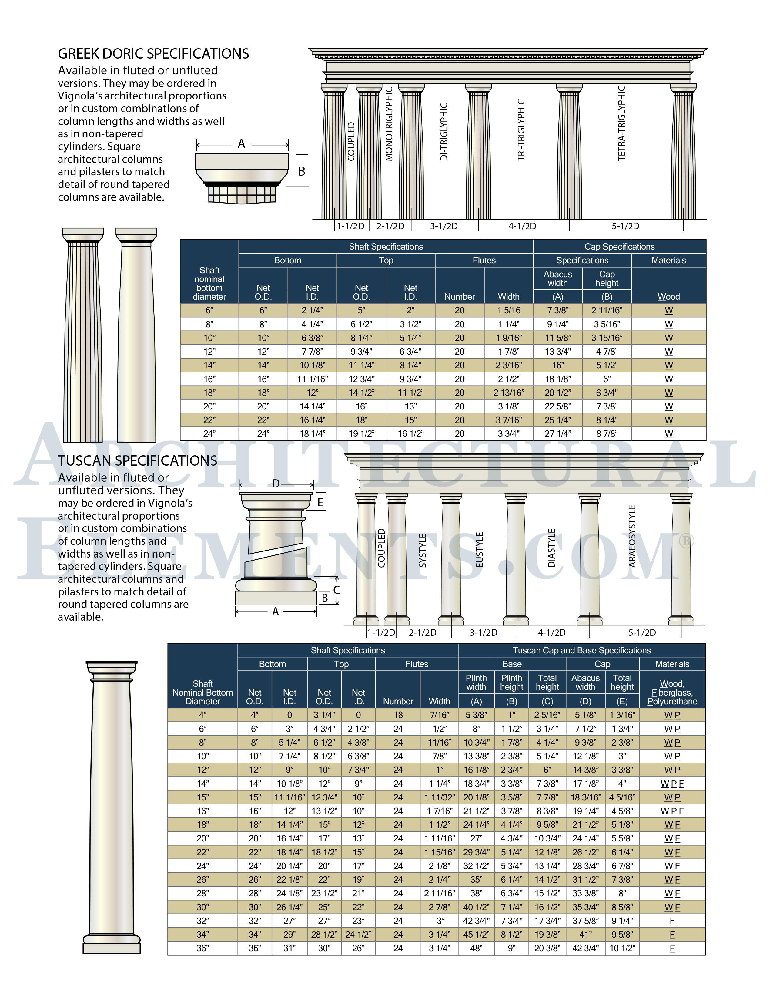 20 Inch Column Viewing product COLUMNS-WOOD-PAGE28 Architectural Elements Inc.