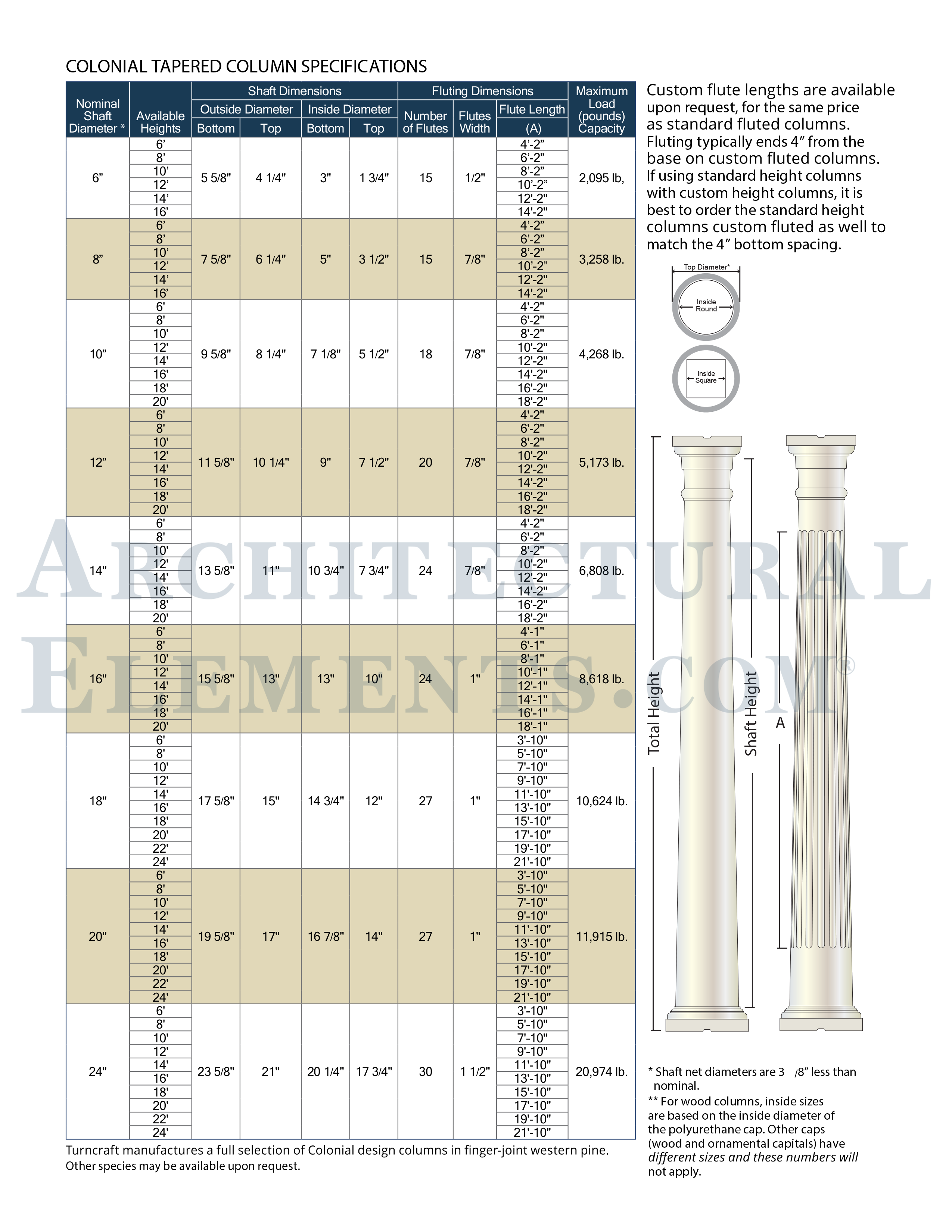 Tree Columns Dimensions Viewing product COLUMNS-WOOD-PAGE32 Architectural Elements Inc.